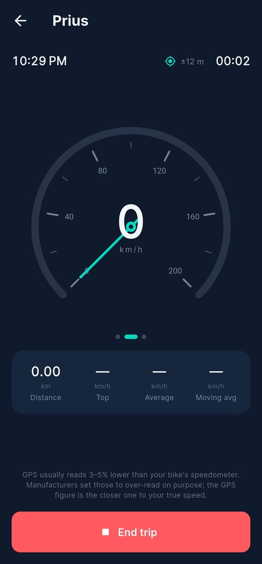 Speedometer recording a trip